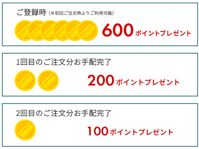 ウェルカムポイントの説明