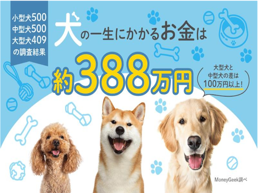 犬の一生にかかるお金は○○万円！? 中型犬がお得らしい。