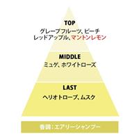 レールデュサボン オードトワレ