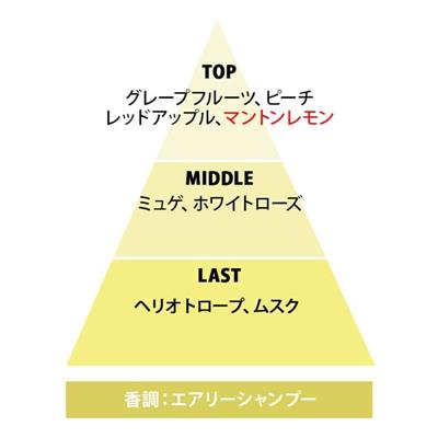 レールデュサボン オードトワレ
