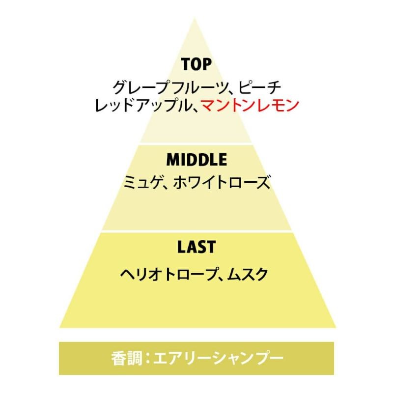 レールデュサボン オードトワレ