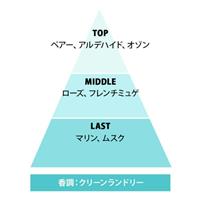 レールデュサボン オードトワレ