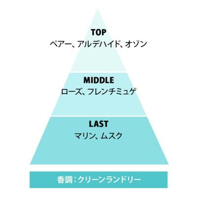 レールデュサボン オードトワレ