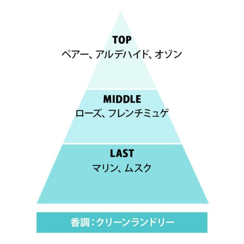 レールデュサボン オードトワレ