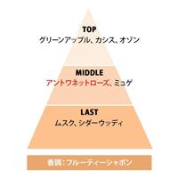 レールデュサボン オードトワレ