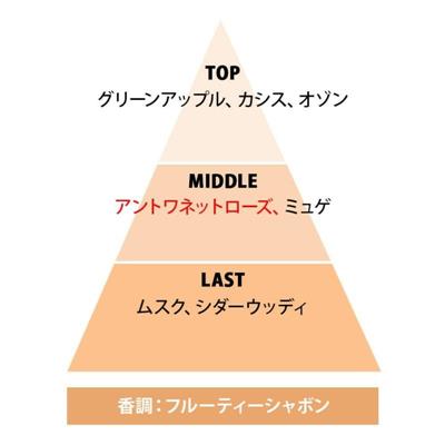 レールデュサボン オードトワレ