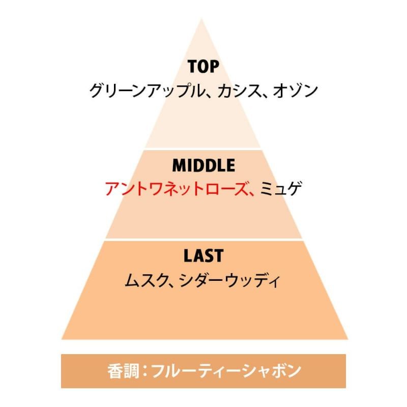 レールデュサボン オードトワレ