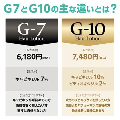 G-7 ヘアーローション キャピキシル7％+リジン