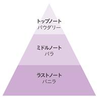 tonari オードトワレ30ml  am07:00