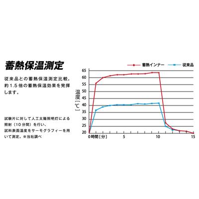 ボディタフネス　パワーストレッチ サーモエボ ハイネックシャツ