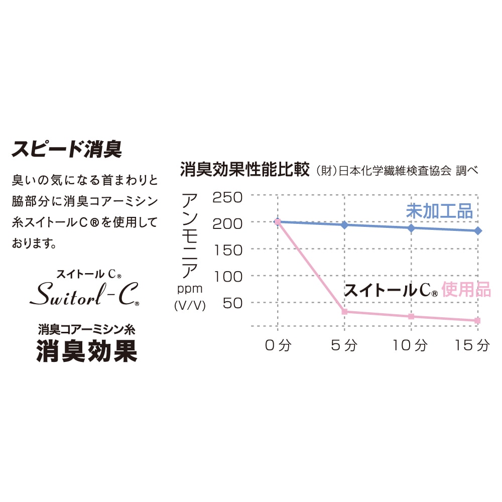 ボディタフネス 冷感速乾デュアルブロック シュートスリーブクルーネックシャツ