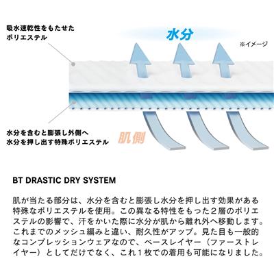 ボディタフネス ドラスティックドライ ノースリーブ クルーネックシャツ