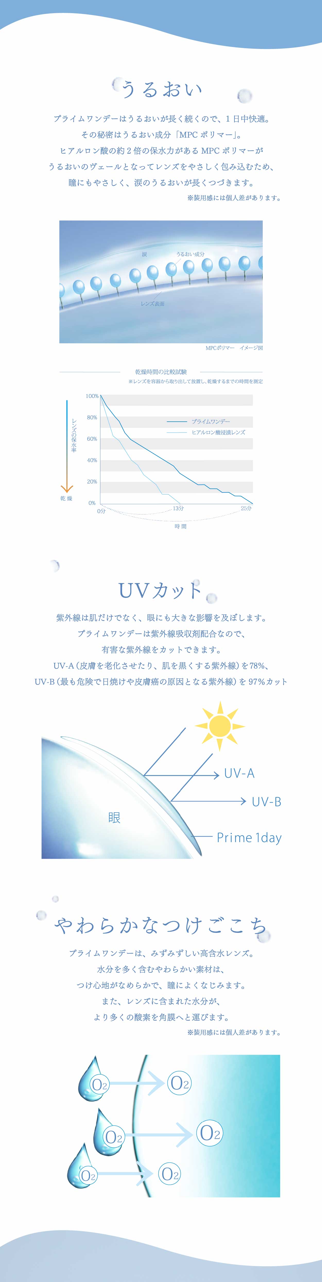アイレ プライムワンデー【30枚入り】