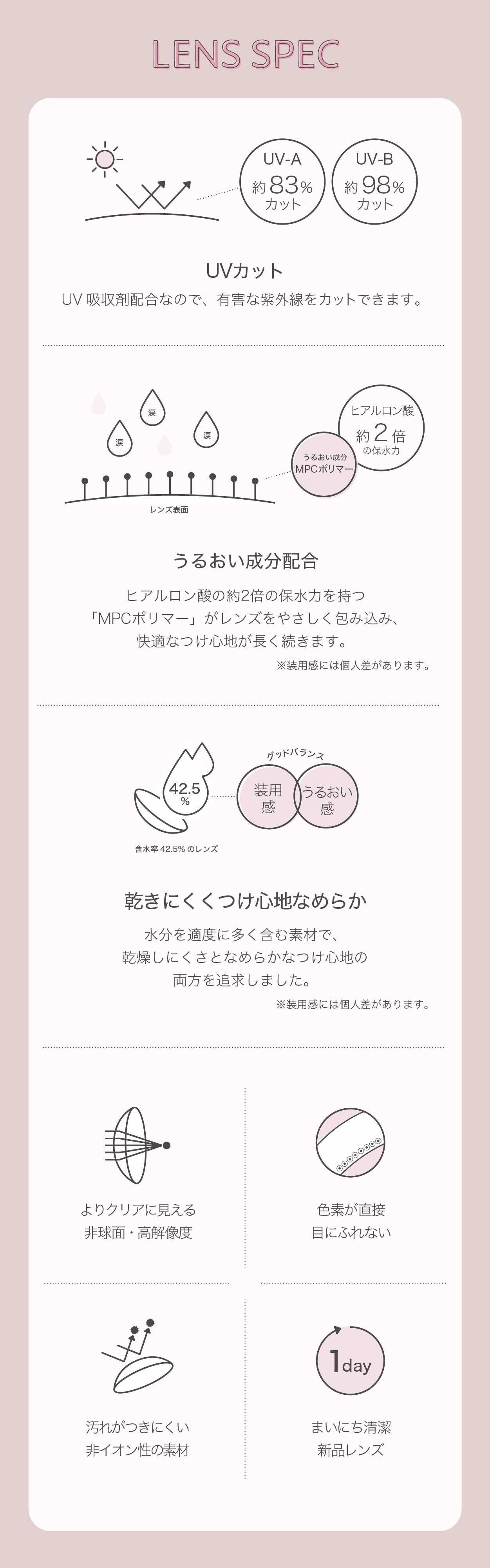 アイレ ネオサイトワンデーリング UV 30枚入