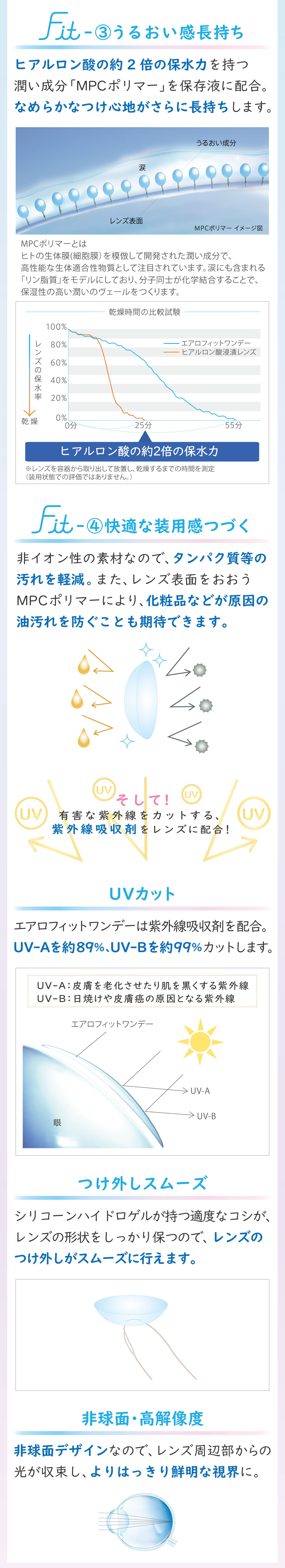 アイレ エアロフィットワンデー【30枚入り】
