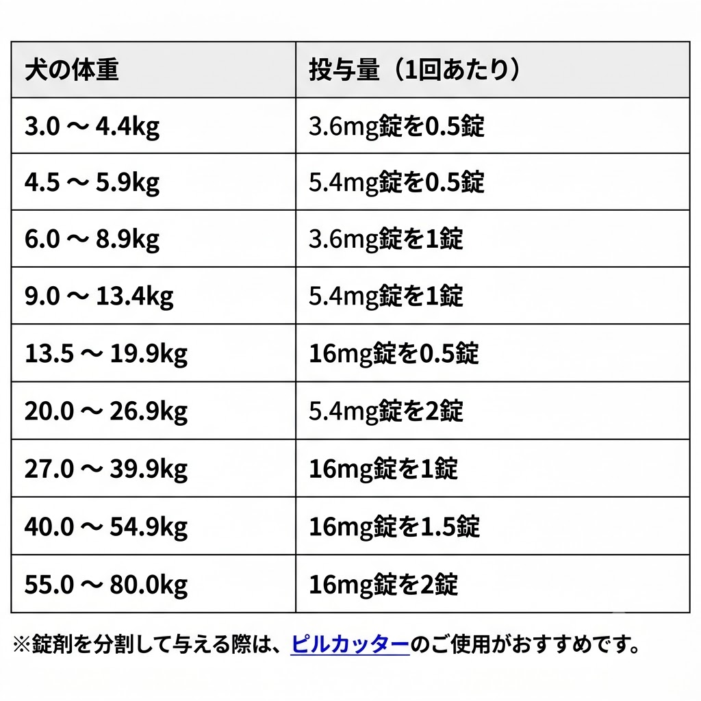 アポキル錠