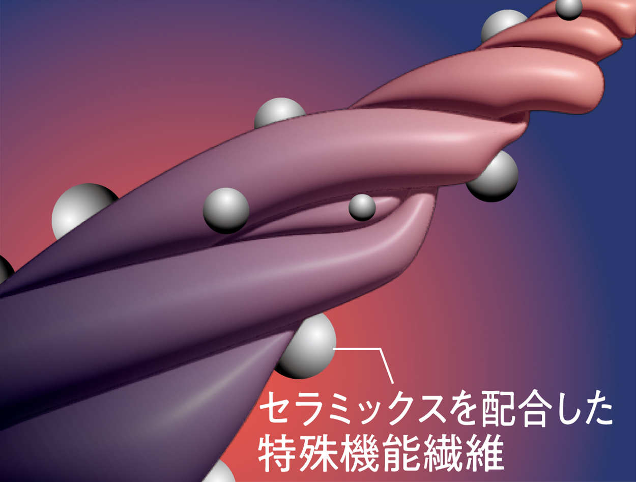 セルヴァン リカバリーケア メンズ 上下セット(半袖シャツ+7分丈パンツ)