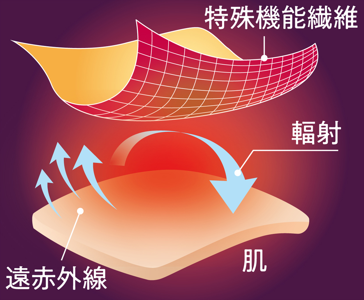 セルヴァン リカバリーケア メンズ 上下セット(半袖シャツ+7分丈パンツ)
