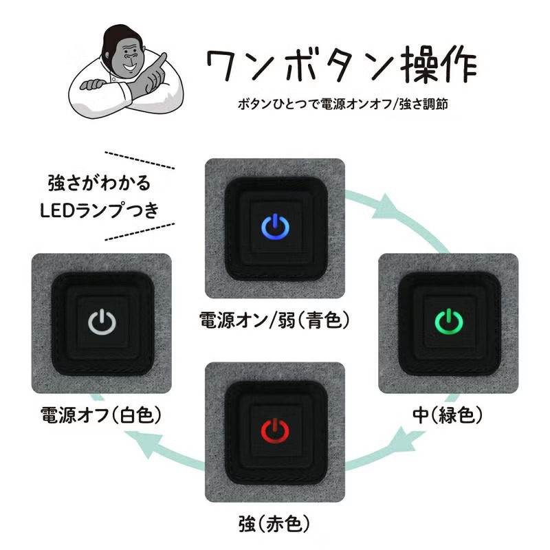 ゴリラのひとつき