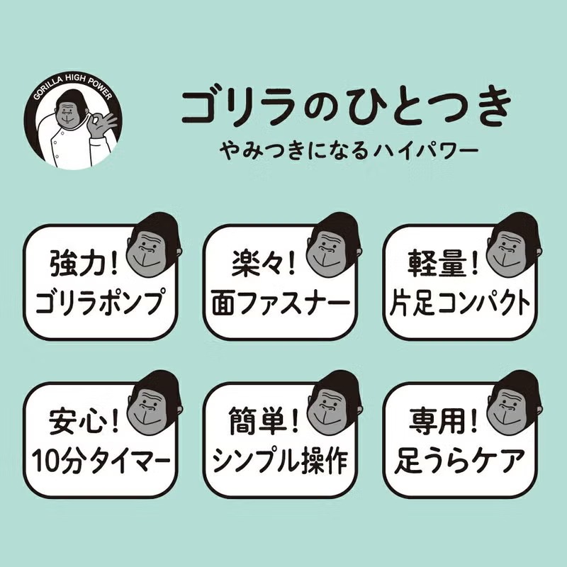 ゴリラのひとつき