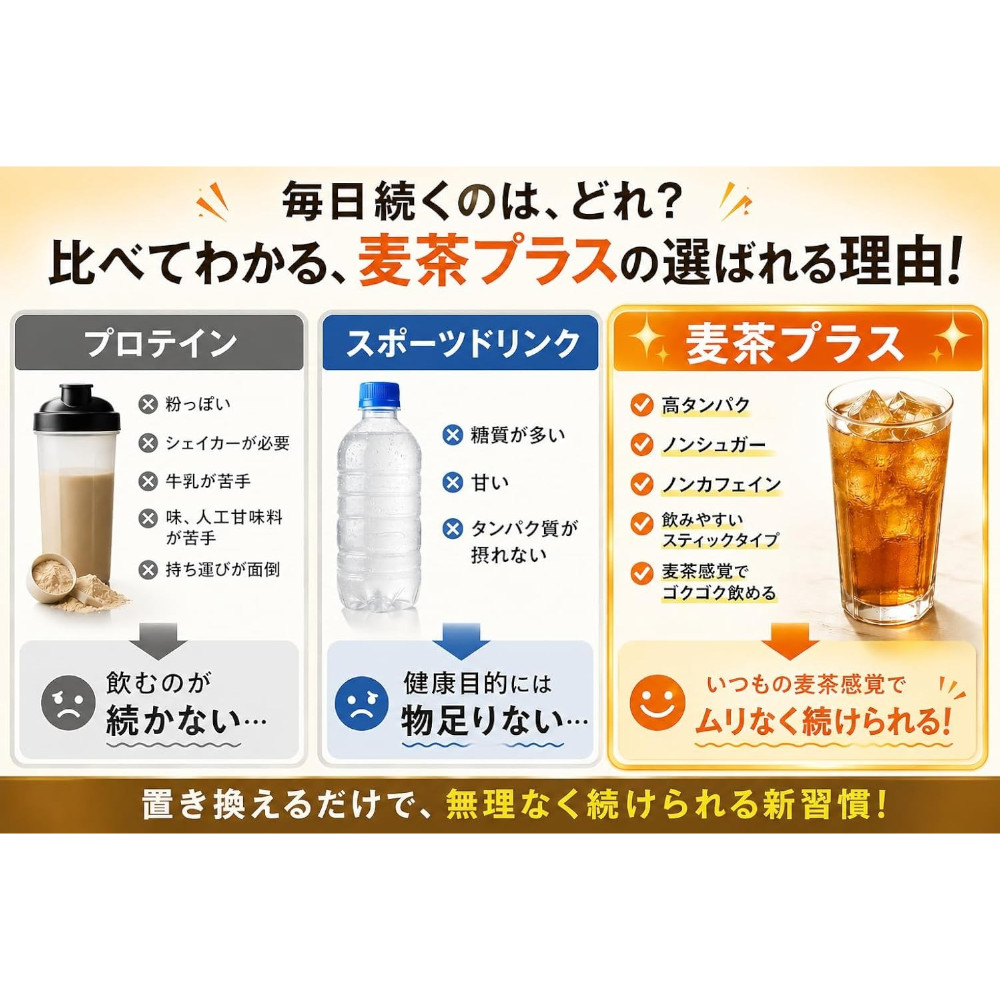 麦茶プラス 6g×30包