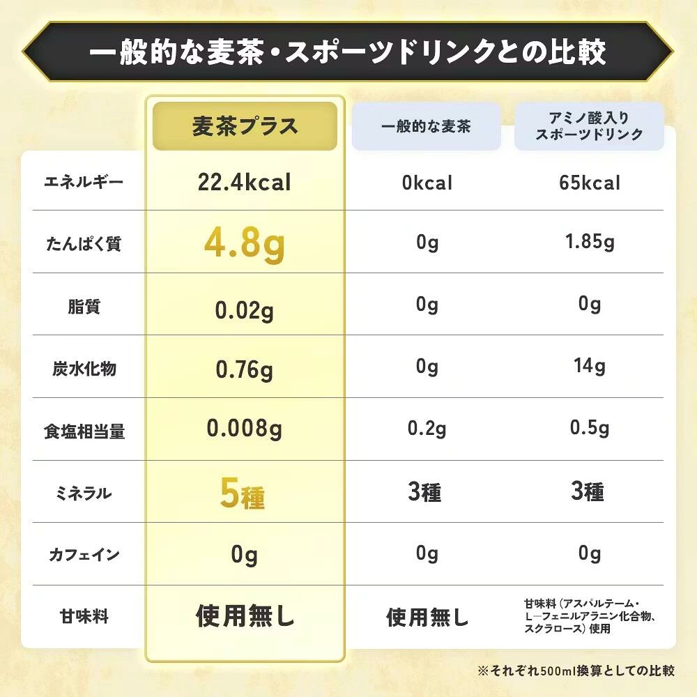 麦茶プラス 6g×30包
