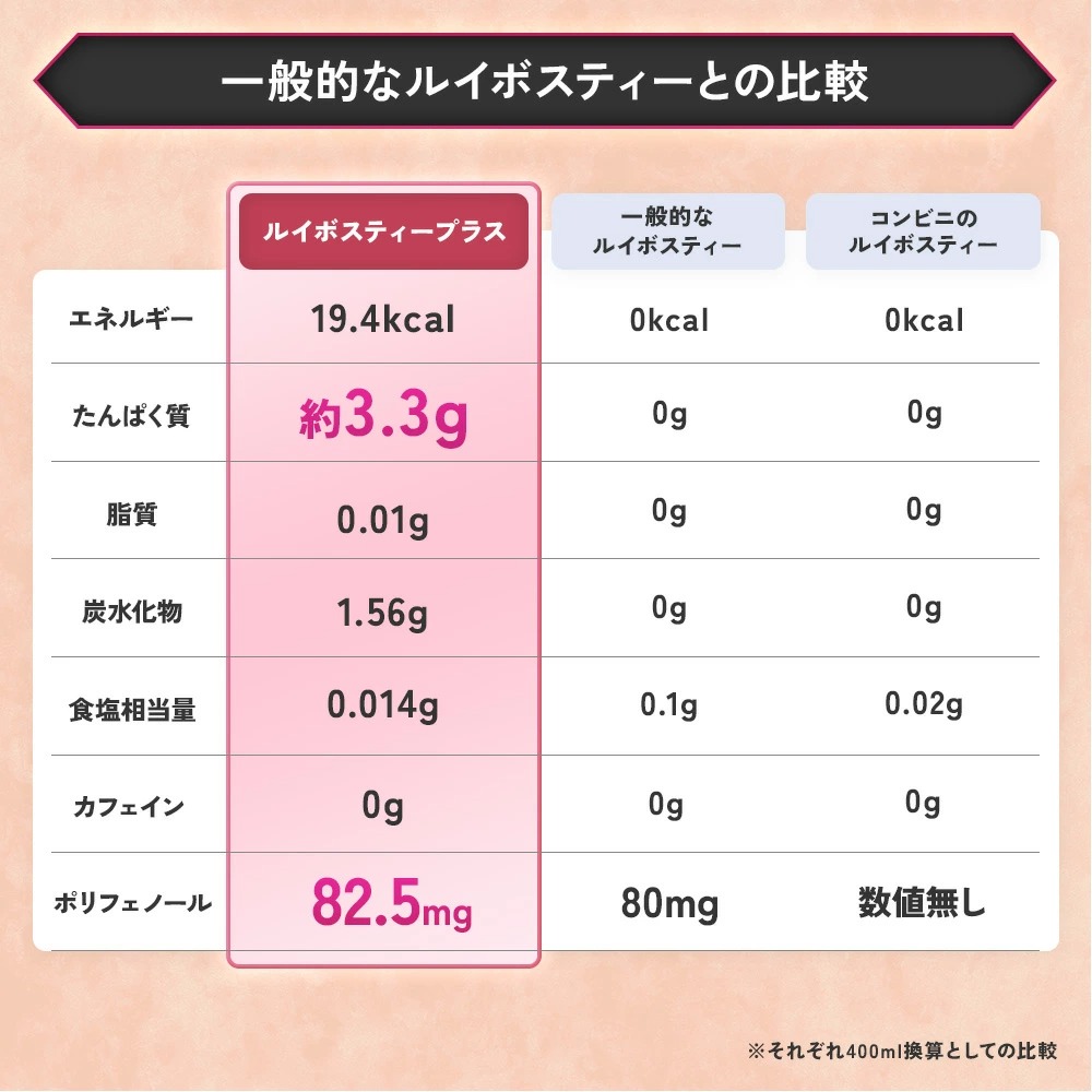 ルイボスティープラス 5g×30包