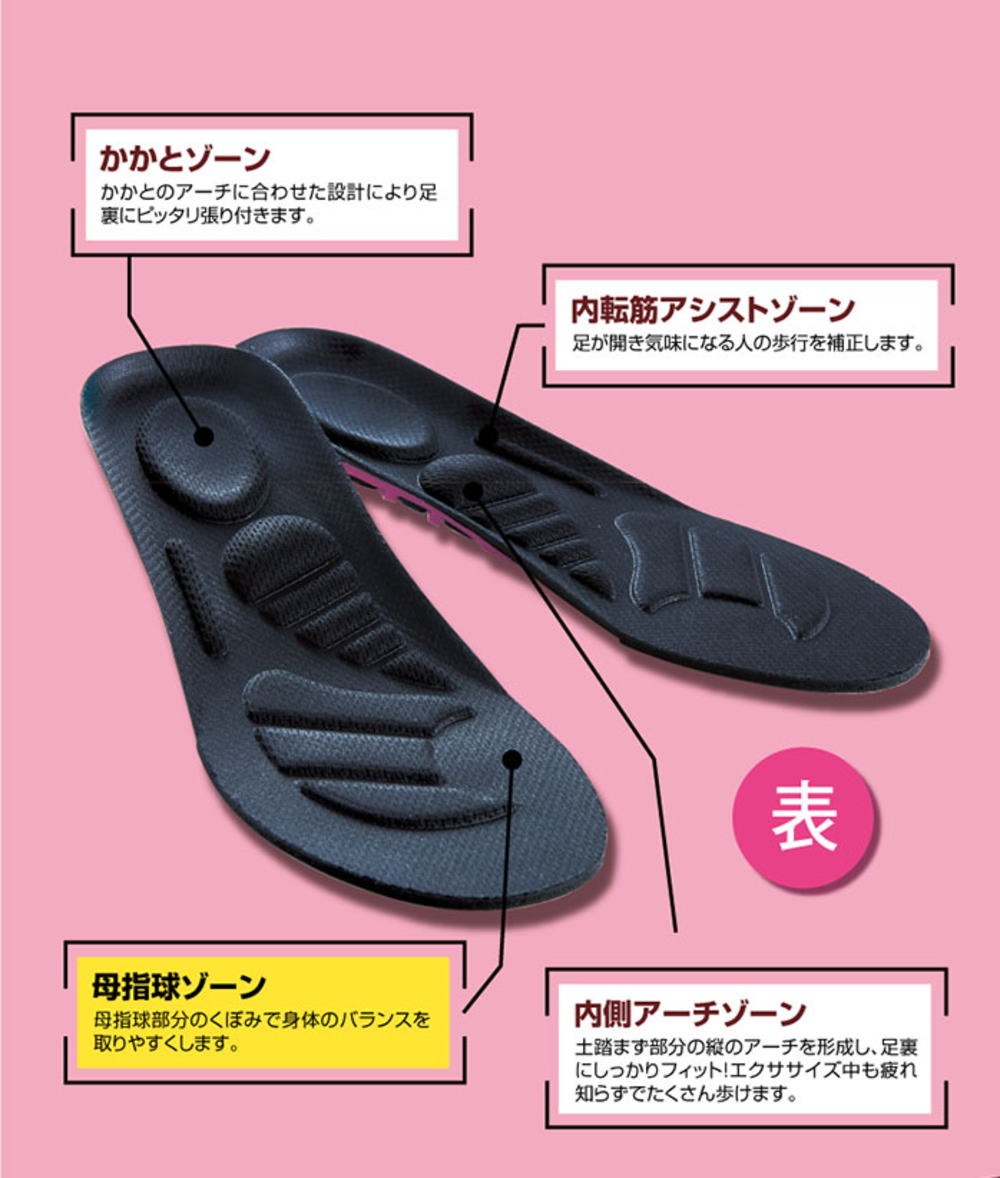 体幹筋エクササイズインソール ツインボール