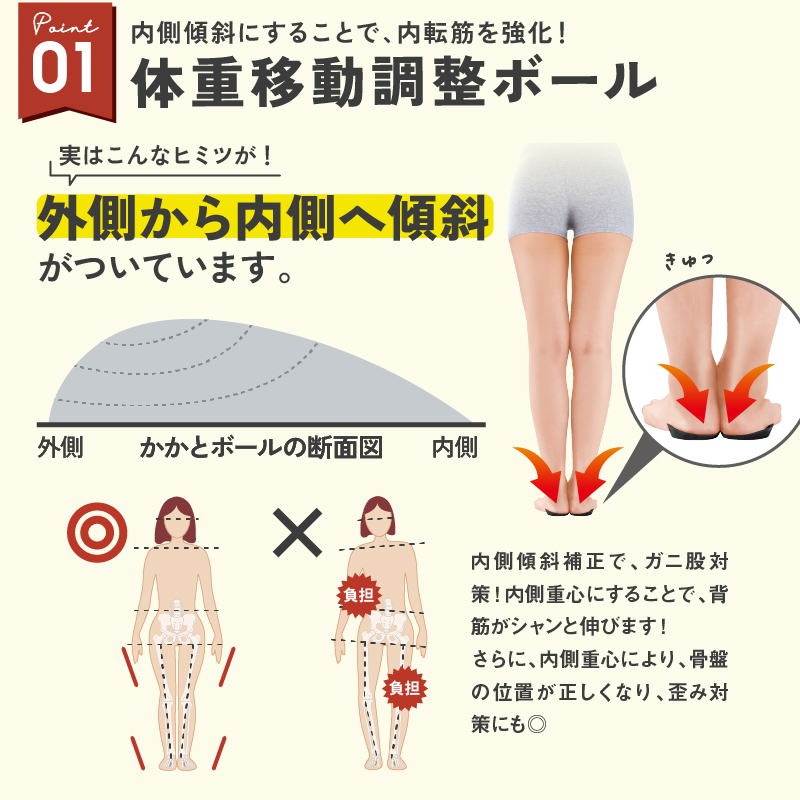 インソール