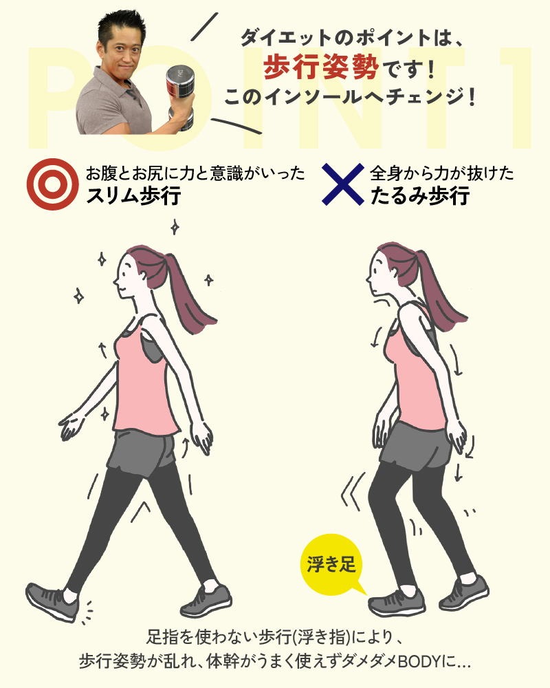 インソール