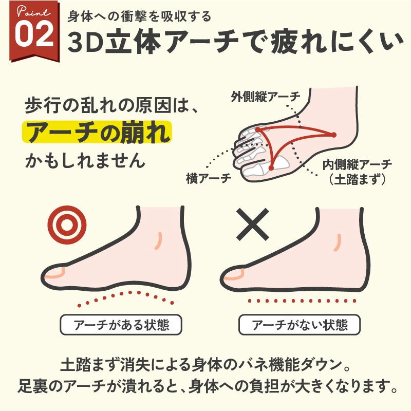 インソール